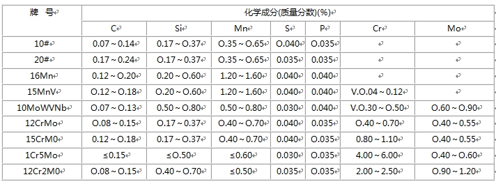 无缝日皮视频APP苹果下载的化学成分